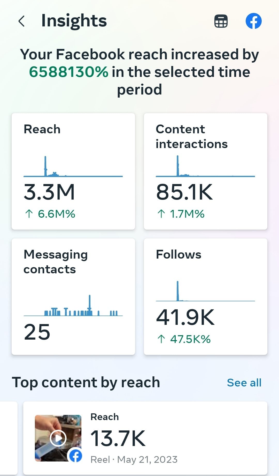 Analytics